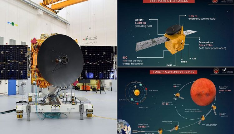 دبئی گراؤنڈ اسٹیشن لفٹ آف کے بعد مریخ کی تحقیقات پر قابو پا لیا جاۓ گا